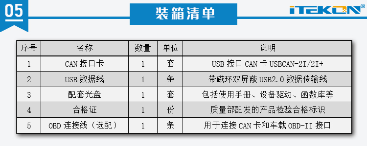 05 裝箱清單.jpg