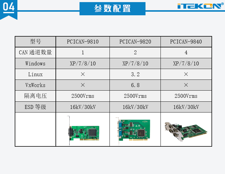 04 參數配置表.jpg