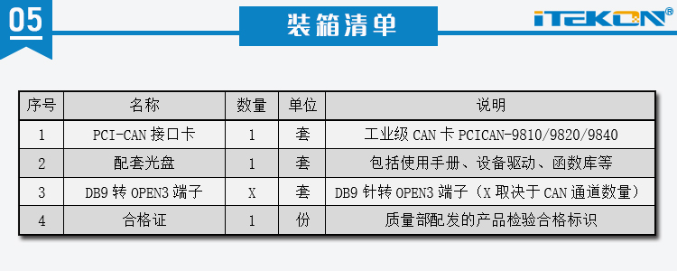 05 裝箱清單.jpg