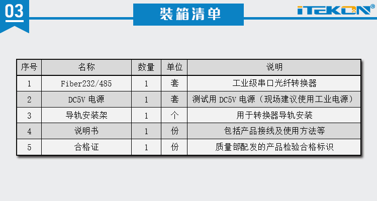 03 裝箱清單.jpg