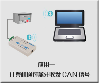 藍牙應用一(yī)