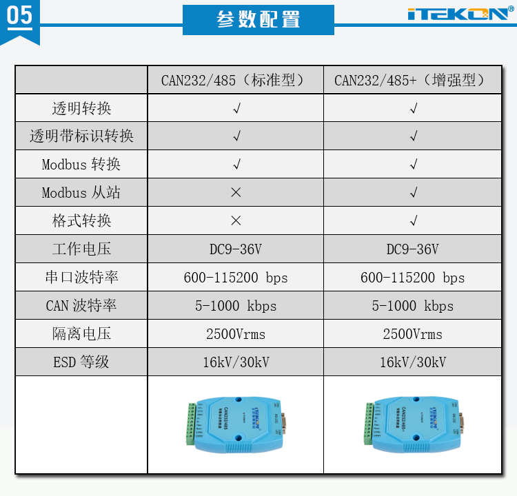 05 參數配置表.jpg