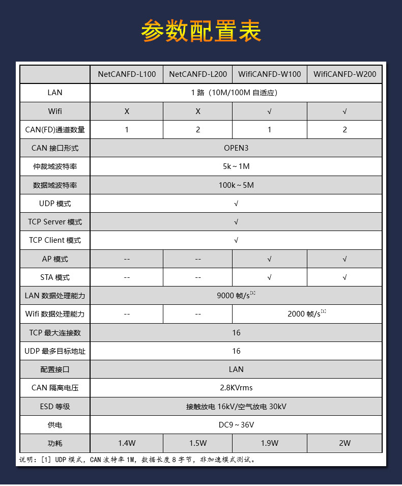 3-參數配置表.jpg