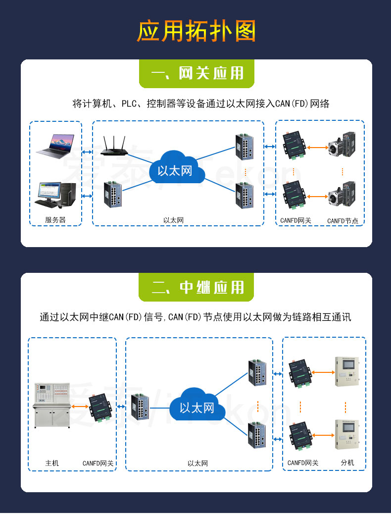 5-應用拓撲圖.jpg