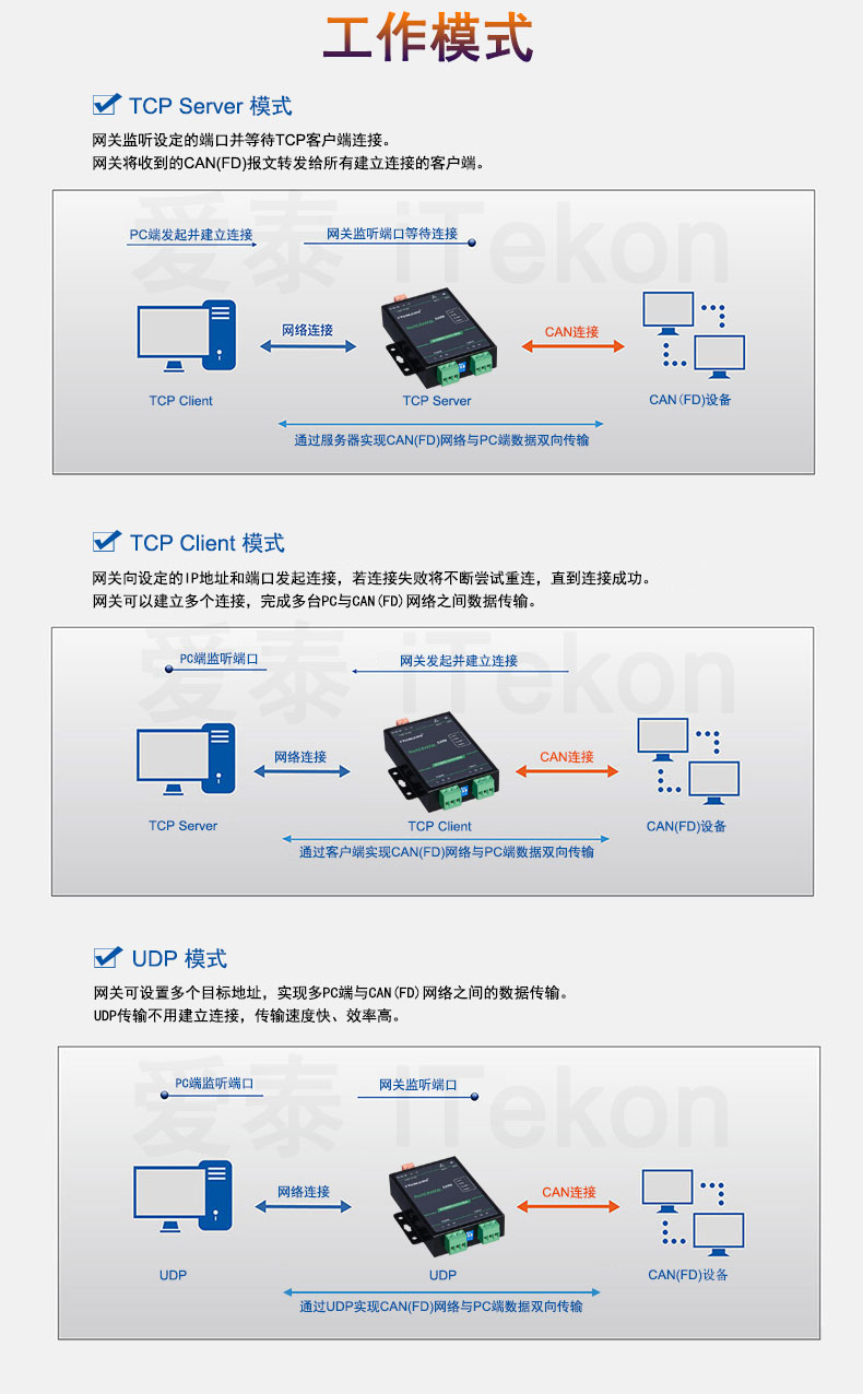 6-工(gōng)作模式.jpg