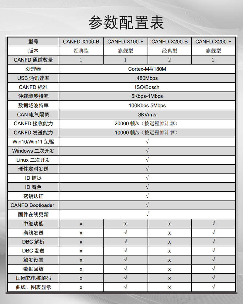 3-選型表.jpg